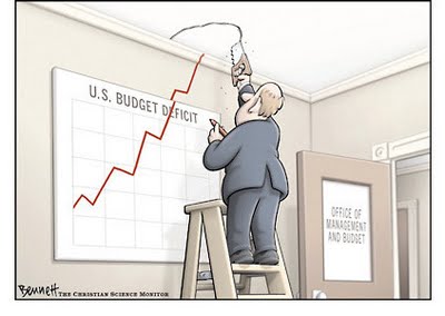 deficyt budżetowy - wykres