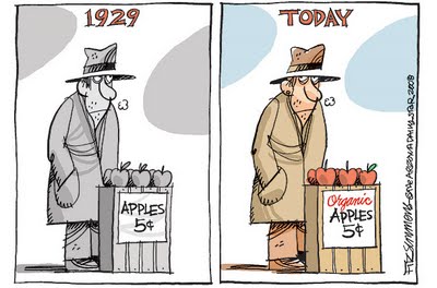 1929 vs dzisiaj